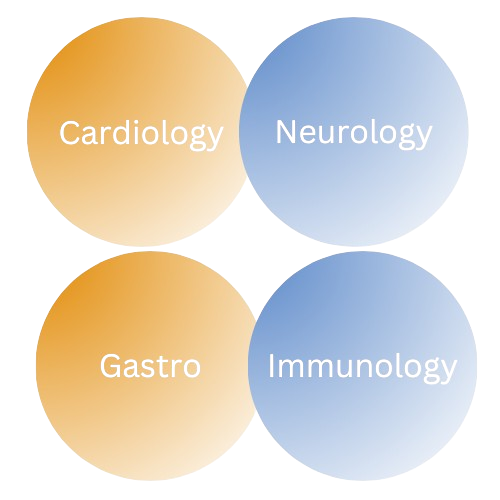 MedMyna Healthcare's Mission- Areas of Focus