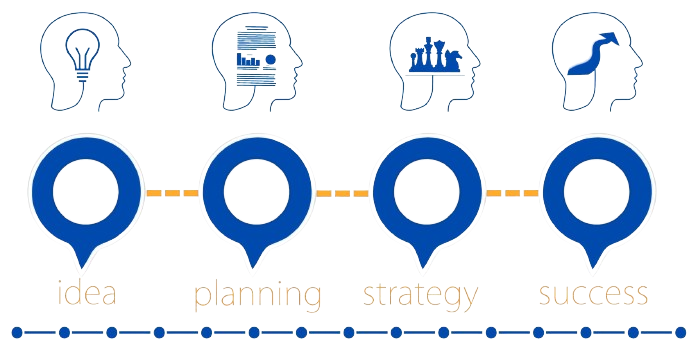 MedMyna Healthcare Research & Development- Our Process